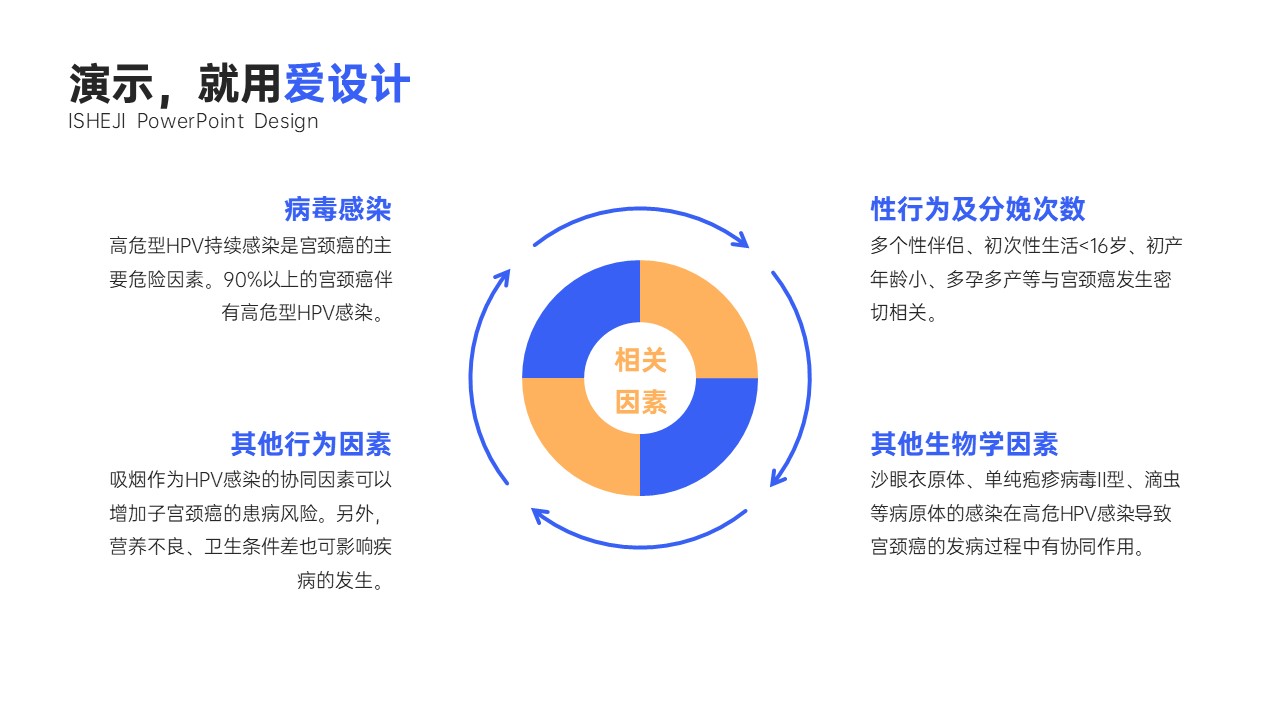 循环关系4项PPT内容页