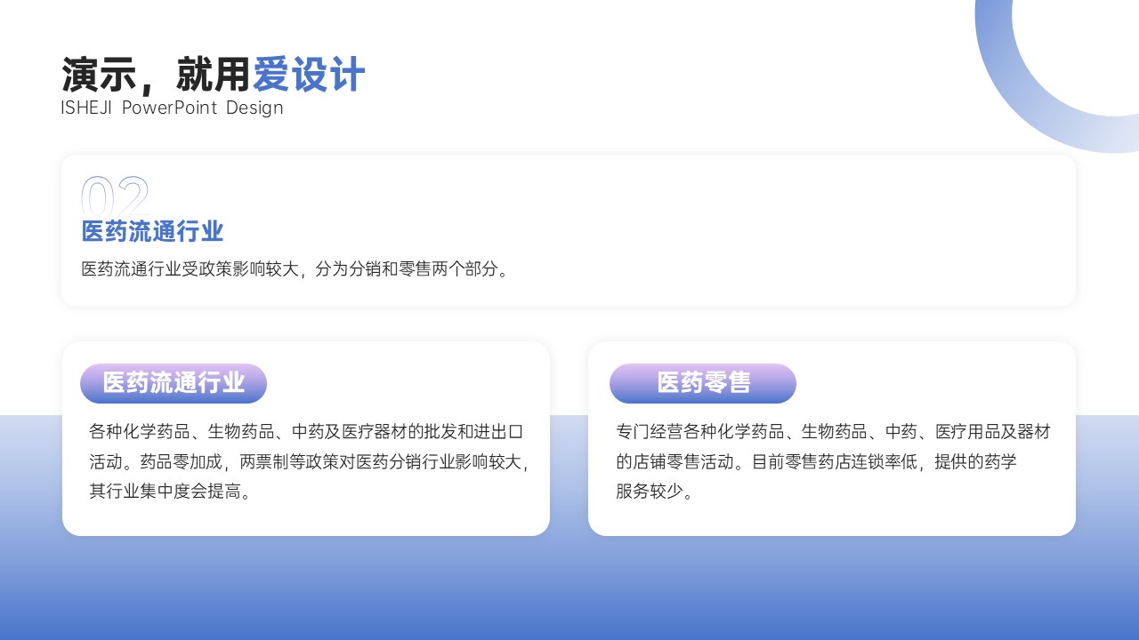 总分关系2项PPT内容页