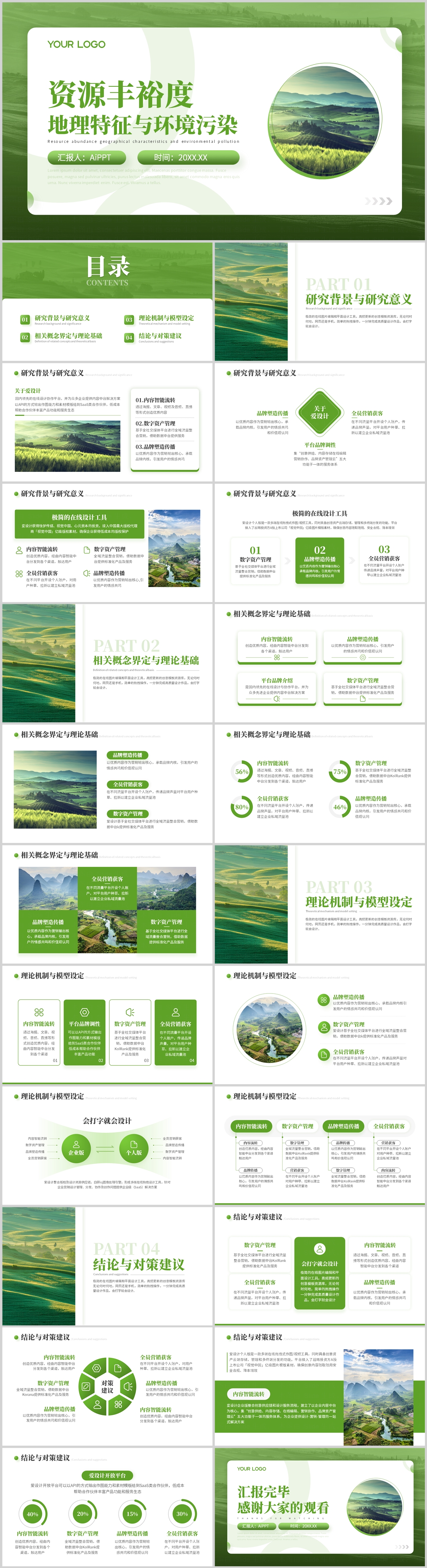 资源丰裕度地理特征与环境污染毕业答辩PPT模板